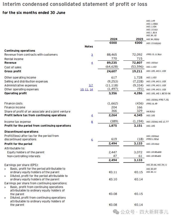 普华永道、毕马威、安永发布IFRS 2024年中期财务报表示例！