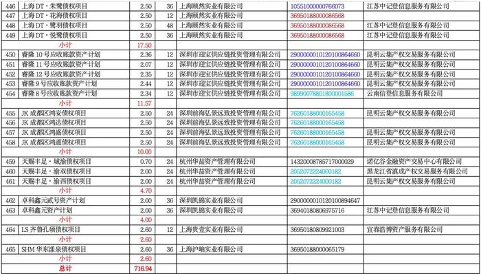 海银财富716.9亿暴雷产品明细！（附完整清单）