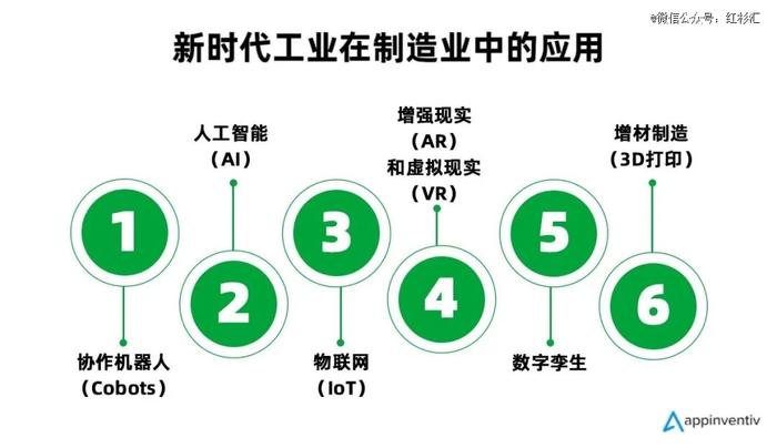 迎接新时代工业：「人本制造」的时代正在到来