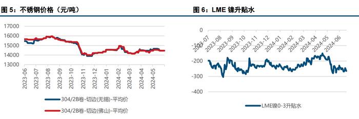 利空因素共振 沪镍价格低位运行