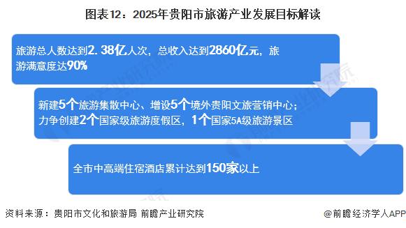 重磅！2024年贵阳市旅游产业链全景图谱(附产业政策、产业链现状图谱、产业资源空间布局、产业链发展规划)