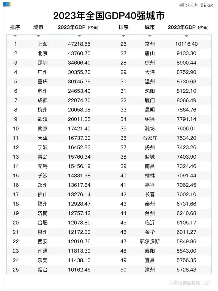 那些拼命建大学的城市