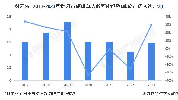 重磅！2024年贵阳市旅游产业链全景图谱(附产业政策、产业链现状图谱、产业资源空间布局、产业链发展规划)