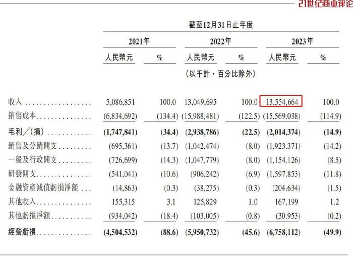 桐城博士造车，干出458亿估值