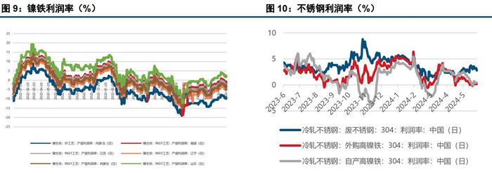 利空因素共振 沪镍价格低位运行