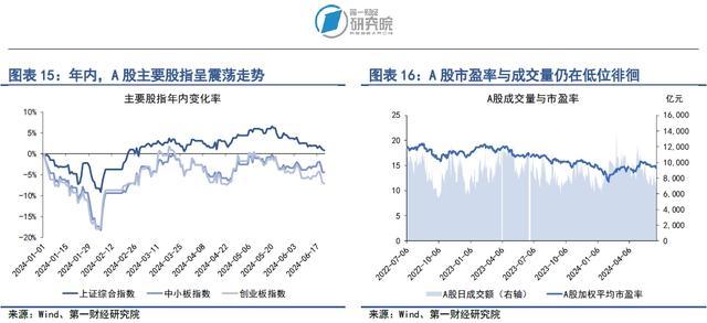 银行间市场流动性边际收紧，长端国债收益率持续下降 | 第一财经研究院中国金融条件指数周报