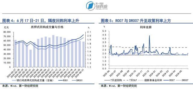 银行间市场流动性边际收紧，长端国债收益率持续下降 | 第一财经研究院中国金融条件指数周报