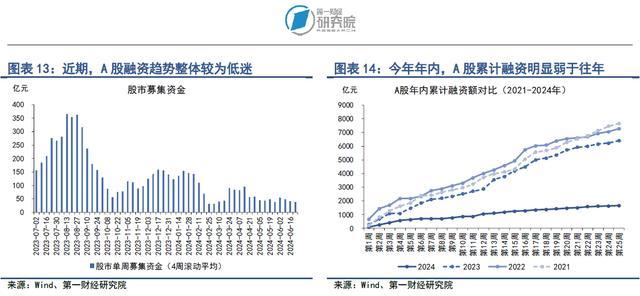 银行间市场流动性边际收紧，长端国债收益率持续下降 | 第一财经研究院中国金融条件指数周报