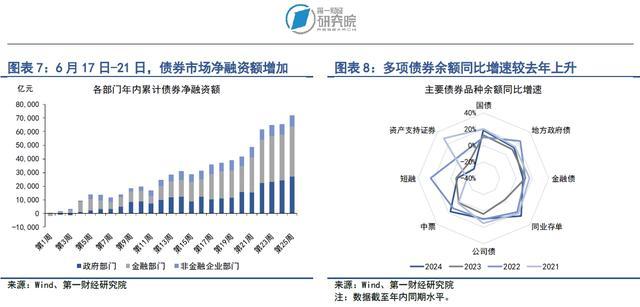 银行间市场流动性边际收紧，长端国债收益率持续下降 | 第一财经研究院中国金融条件指数周报