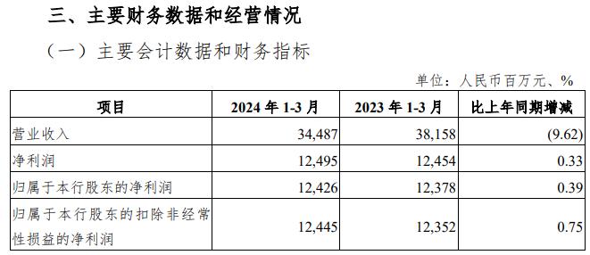 业绩承压，高层将履新！光大银行决战2024