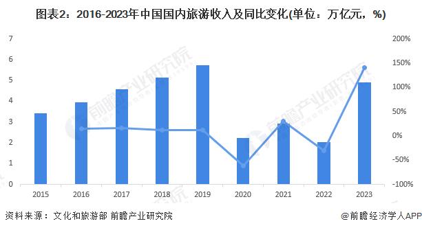 重磅！2024年贵阳市旅游产业链全景图谱(附产业政策、产业链现状图谱、产业资源空间布局、产业链发展规划)