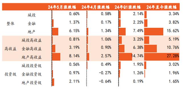 布局窗口期，应关注哪类中资美元债？| 金斧子周度债市观察