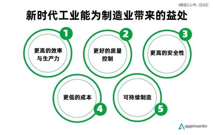 迎接新时代工业：「人本制造」的时代正在到来