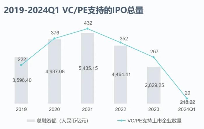 高瓴投了他们，今天IPO了