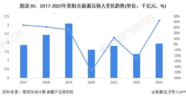 重磅！2024年贵阳市旅游产业链全景图谱(附产业政策、产业链现状图谱、产业资源空间布局、产业链发展规划)