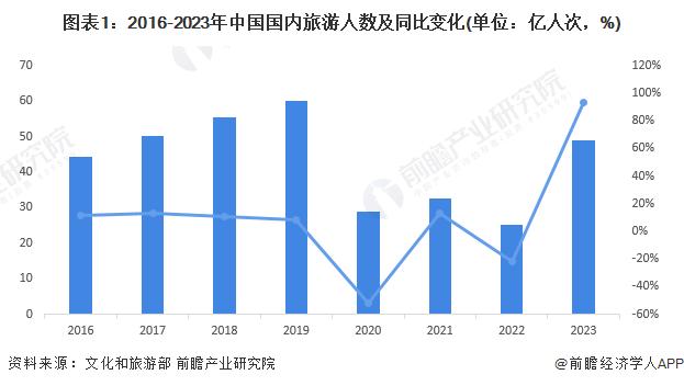 重磅！2024年贵阳市旅游产业链全景图谱(附产业政策、产业链现状图谱、产业资源空间布局、产业链发展规划)