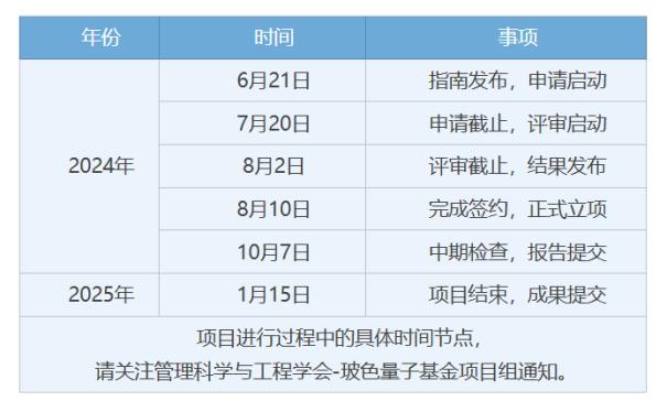 100万！2024年管理科学与工程学会—玻色量子基金开启项目申报