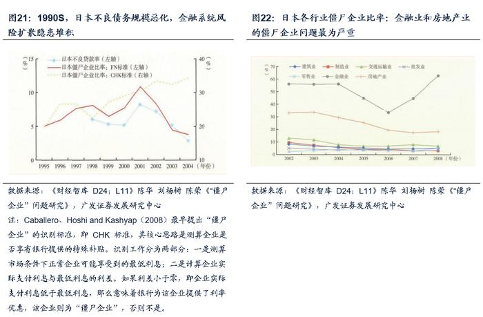 【广发资产研究】走出债务困境的高分答卷——“债务周期大局观”系列