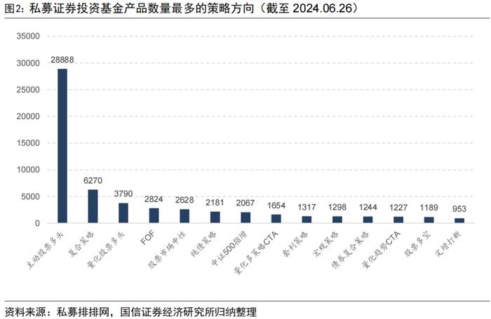 私募沪深300指增产品年内超额回正【国信金工】