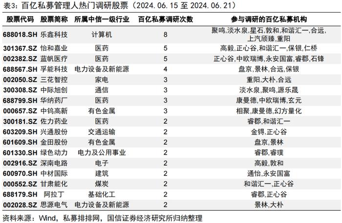 私募沪深300指增产品年内超额回正【国信金工】