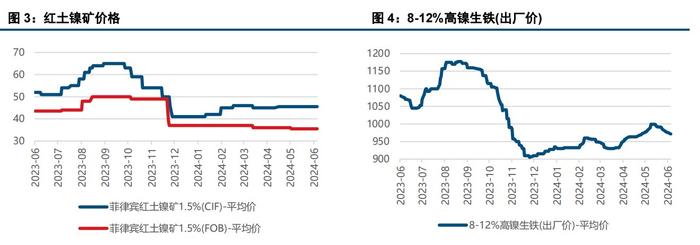 利空因素共振 沪镍价格低位运行