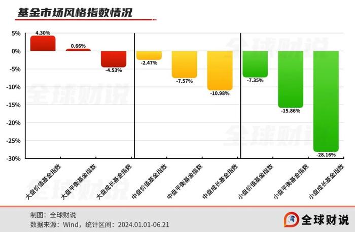 12只大盘成长风格基金盘点，百亿基金经理看好哪些板块？