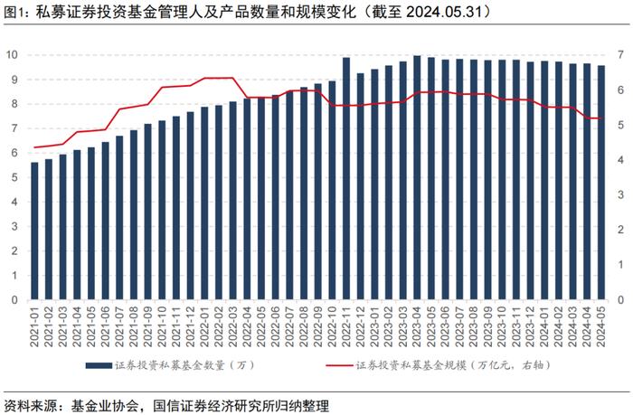 私募沪深300指增产品年内超额回正【国信金工】