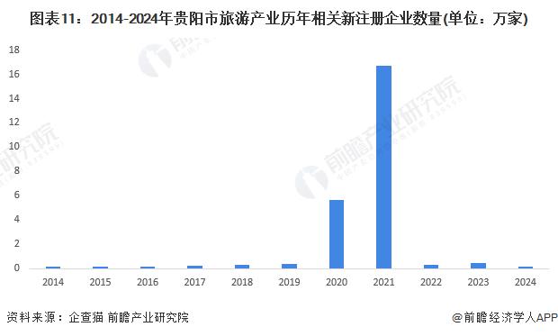 重磅！2024年贵阳市旅游产业链全景图谱(附产业政策、产业链现状图谱、产业资源空间布局、产业链发展规划)