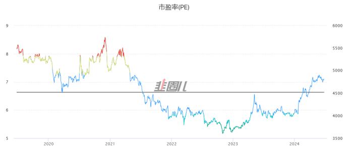 震荡回调，红利基金还能上车吗？