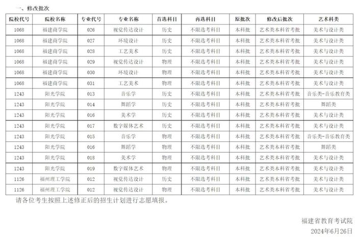 最新！2024年福建普通高校招生计划发布