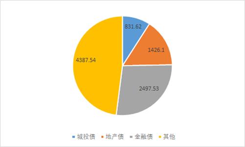 布局窗口期，应关注哪类中资美元债？| 金斧子周度债市观察