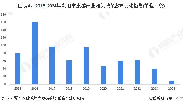 重磅！2024年贵阳市旅游产业链全景图谱(附产业政策、产业链现状图谱、产业资源空间布局、产业链发展规划)