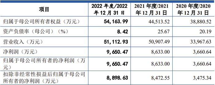 又一家创业板IPO过会后终止！实控人控制公司100%的表决权