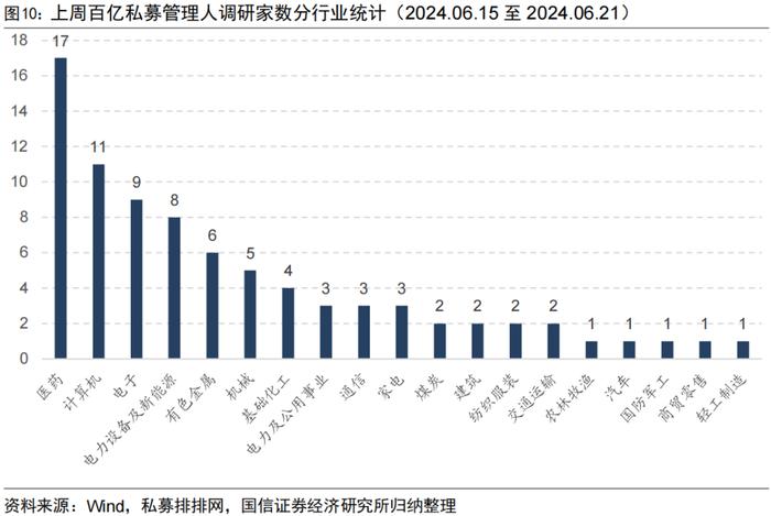 私募沪深300指增产品年内超额回正【国信金工】