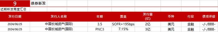 亚洲信用债每日盘点（6月26日）：中资美元债投资级市场整体小幅走阔，万科下跌1.5pt