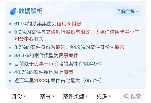 交通银行涉信用卡纠纷占其司法案件总量61% 居六大行首位