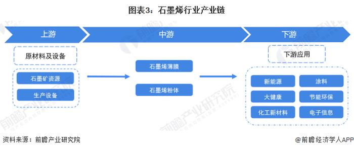 石墨烯产业招商清单：贝特瑞、方大炭素、东旭光电等最新投资动向【附关键企业名录】