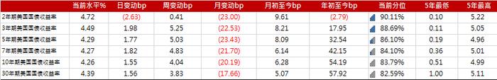 亚洲信用债每日盘点（6月26日）：中资美元债投资级市场整体小幅走阔，万科下跌1.5pt