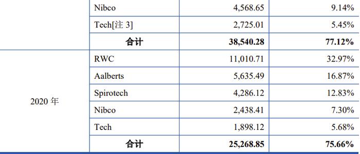 又一家创业板IPO过会后终止！实控人控制公司100%的表决权