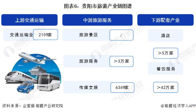 重磅！2024年贵阳市旅游产业链全景图谱(附产业政策、产业链现状图谱、产业资源空间布局、产业链发展规划)