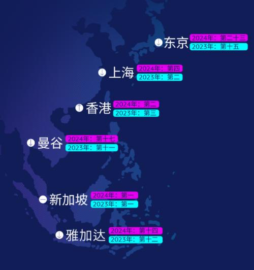 瑞士宝盛发布《2024年全球财富及高端生活报告》