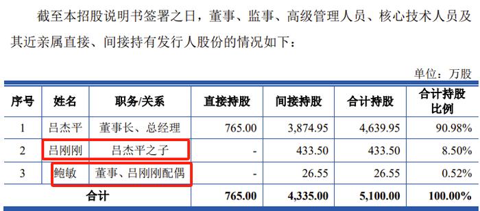 又一家创业板IPO过会后终止！实控人控制公司100%的表决权