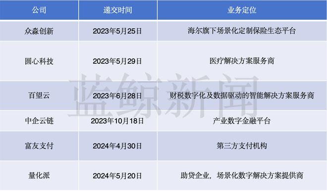 金融科技企业港股上市潮，港交所：背靠祖国联通设计是港交所的优势