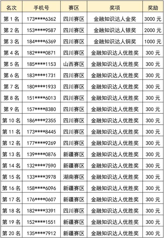 《股东来了》（2024）第四赛周排行榜