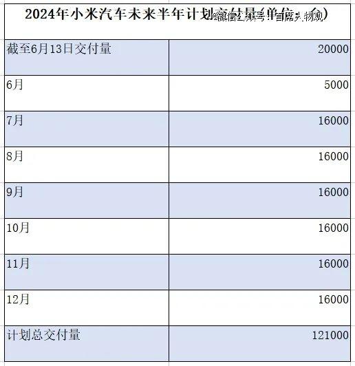 租不到小米SU7做婚车的新娘们