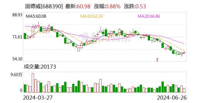 注意！固德威将于7月12日召开股东大会