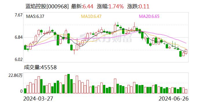 蓝焰控股：目前公司抽采的煤层气主要通过山西省内的长输管网进行输送