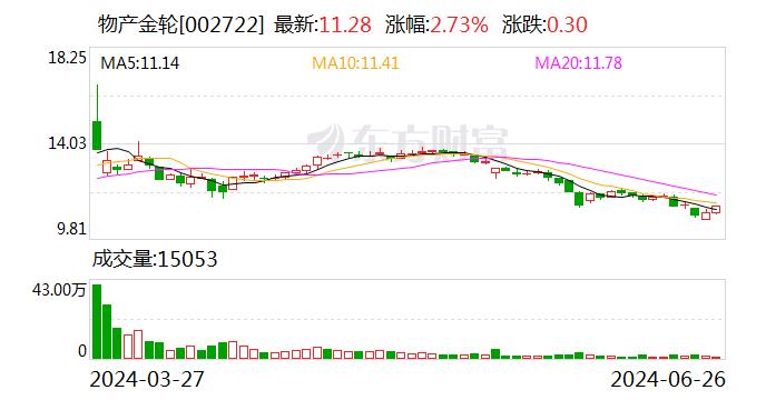 物产金轮：可转债转股价格调整为13.57元/股