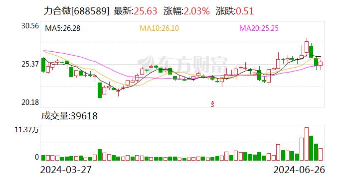 力合微：聘任夏镔先生担任公司副总经理、董事会秘书