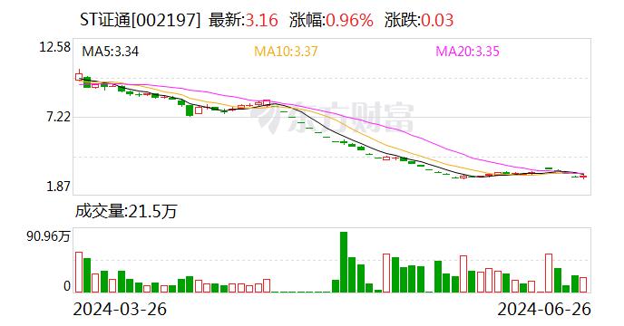 证通电子：子公司与公安部第一研究所合作打造警用鸿蒙智慧办案解决方案